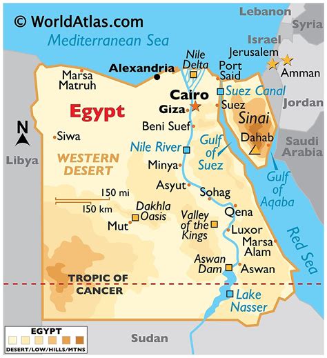 egypt city names